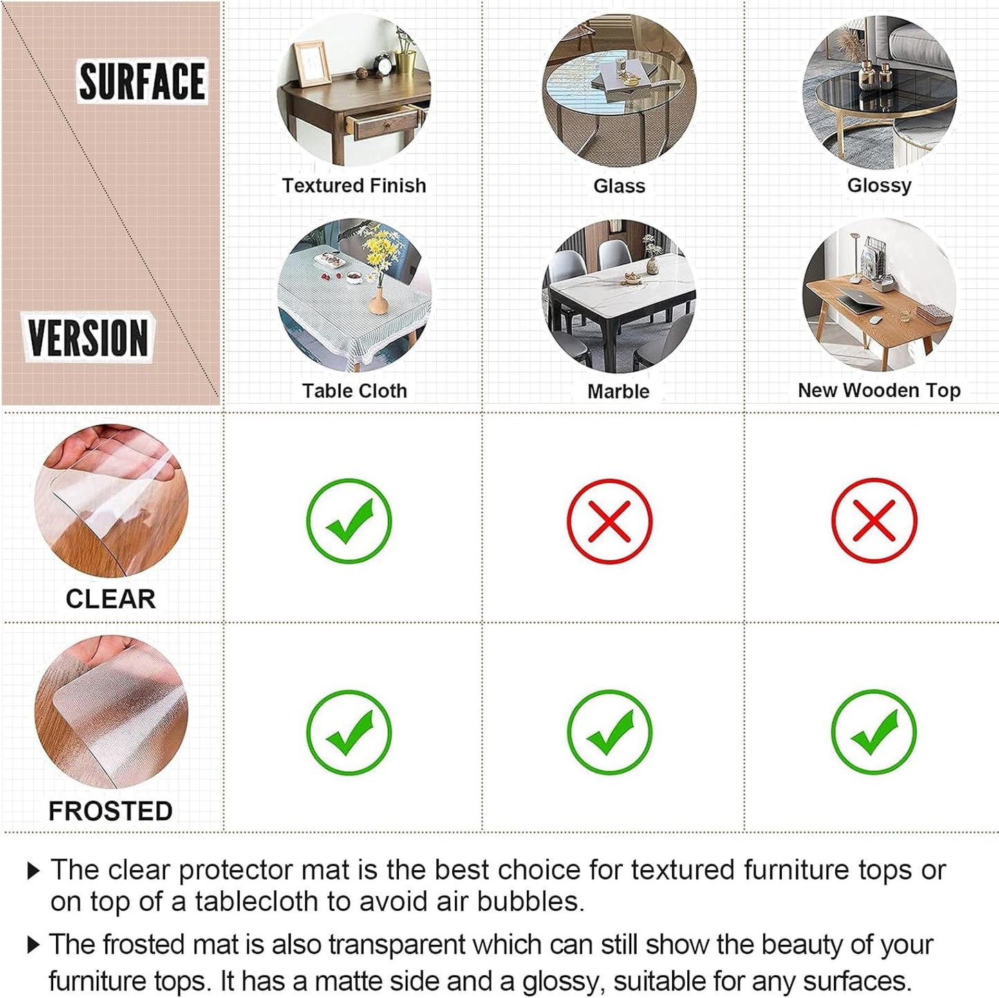 LovePads Round Clear Table Cover Protector 42 Inch, 2mm Thick Table Protector for Dining Room, Waterproof Plastic Cover PVC Vinyl Tablecloth, Circle Tabletop Protective Pad for Furnture Surface